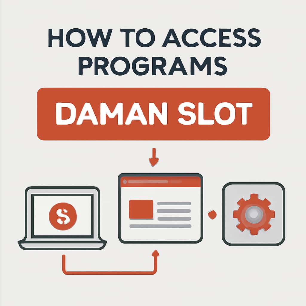 An educational diagram detailing the access process to Daman Slot programs.
